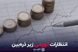انتظارات تورمی زیر ذره‌بین