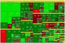 بورس روحیه گرفت / حقوقی‌ها بازار را سبز کردند