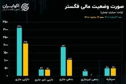 تحلیل بنیادی سهام فگستر 