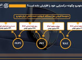 درآمدزایی ایران‌خودرو از چه کانالی‌هایی بیشتر می‌شود؟