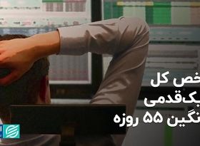 شاخص کل در یک‌قدمی میانگین 55 روزه