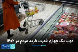 ذوب یک چهارم قدرت خرید مردم در 1402