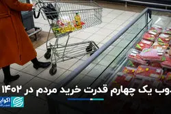 ذوب یک چهارم قدرت خرید مردم در 1402