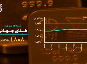 بازار سرمایه یک گام به عقب رفت

