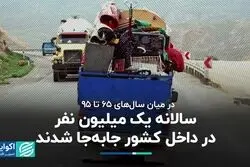 سیاهه سه دهه مهاجرت در داخل کشور 