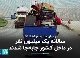 سیاهه سه دهه مهاجرت در داخل کشور 