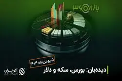 اخبار ژئوپلیتیک سکان‌دار بازارها