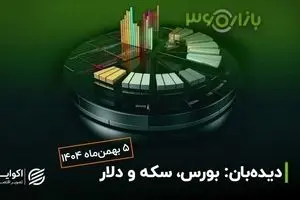 اخبار ژئوپلیتیک سکان‌دار بازارها
