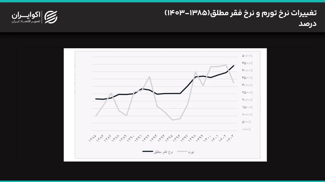 رفاه ایرانیان در باتلاق تحریم‌ها
