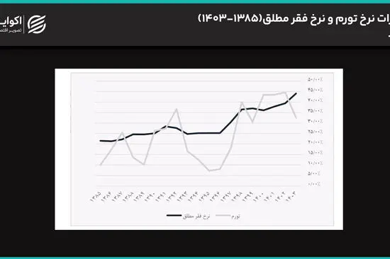 رفاه ایرانیان در باتلاق تحریم‌ها