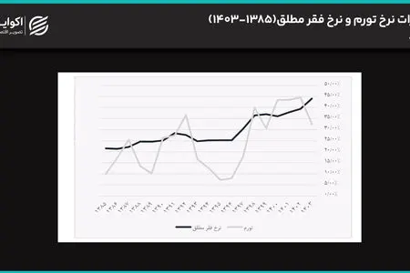 رفاه ایرانیان در باتلاق تحریم‌ها