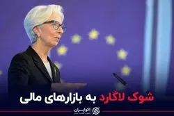  شوک لاگارد به بازارهای مالی