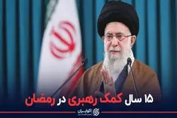 ۱۵ سال کمک رهبری در رمضان