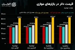 زنگ‌ خطر در بازار ارز/قیمت دلار در بازار موازی