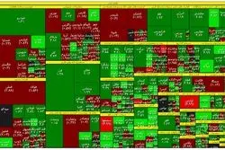 دو چهره متفاوت بازار سهام