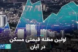 اولین مظنه قیمتی مسکن در آبان