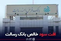 افت سود خالص بانک رسالت